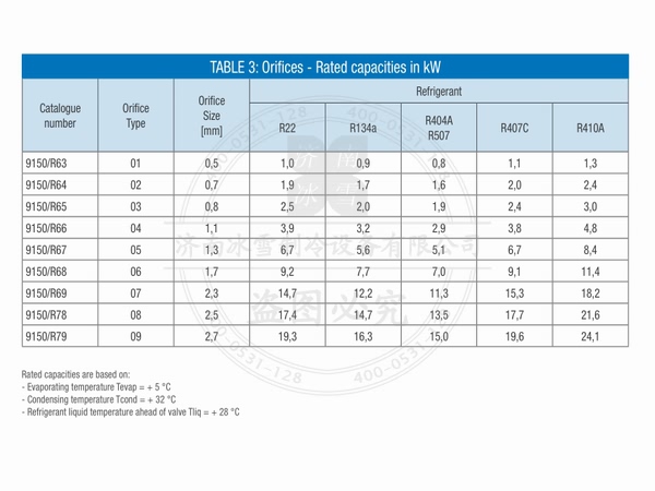 意大利卡士妥/castel電磁膨脹閥電子樣本樣冊(cè)PDF選型資料下載