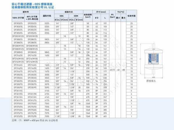 意大利卡士妥干燥過(guò)濾器電子樣本PDF資料下載