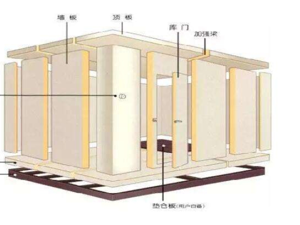 小型冷庫設(shè)計安裝注意事項